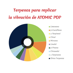 Dahgá Cartuchos Atomic Pop| CBDMP