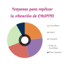 C510 NYNCH Chupito Cartucho | CBDMP