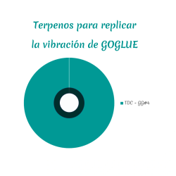 Yerba GoGlue Vaporizador | CBDMP